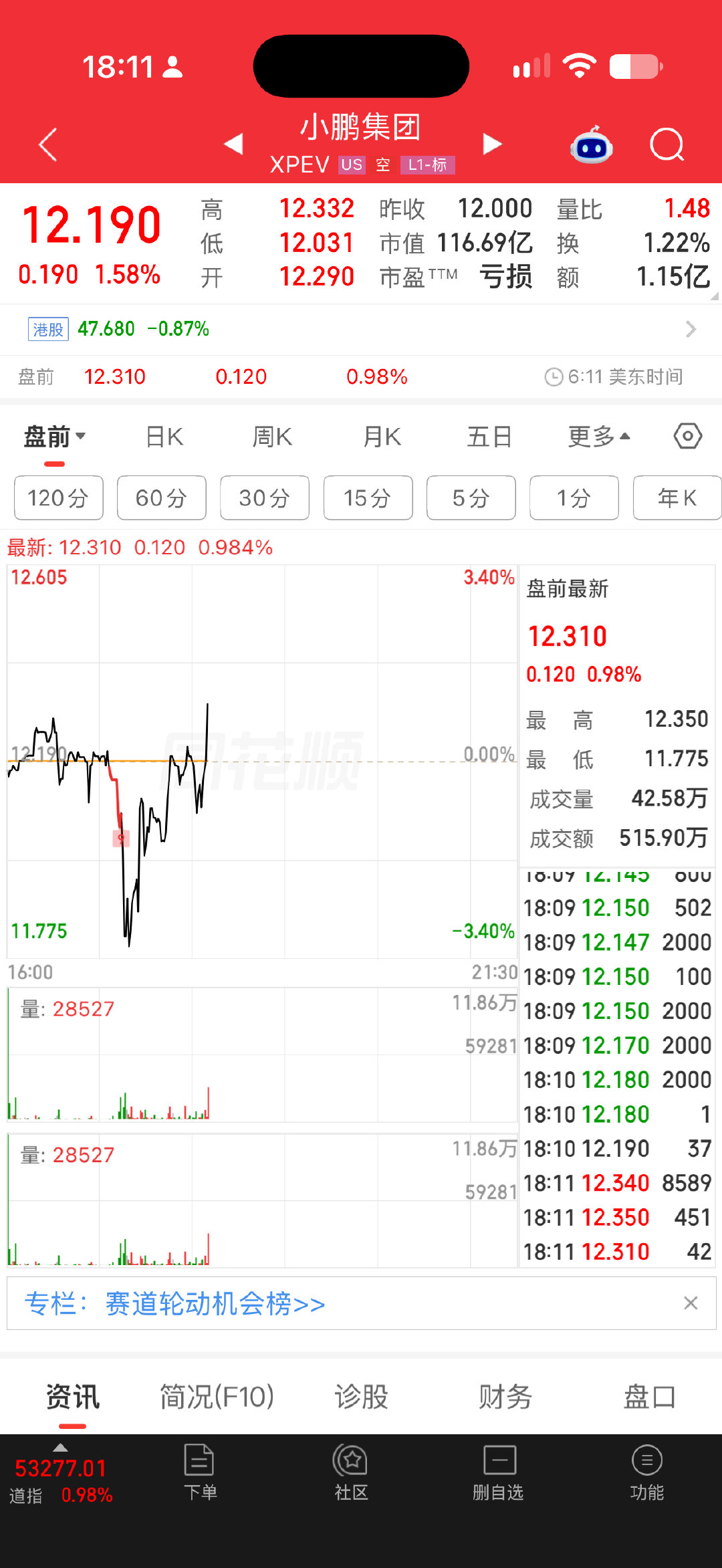 #小鹏机器人首轮估值约430亿元# 机器人真是未来啊，汽车市值才 110 多亿美金。[跪了] ​