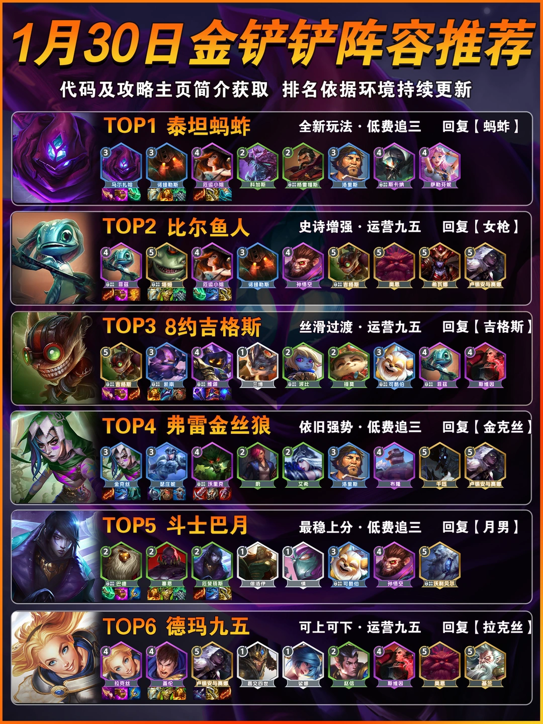 蚂蚱登顶！1月30日金铲铲s16上分阵容推荐！