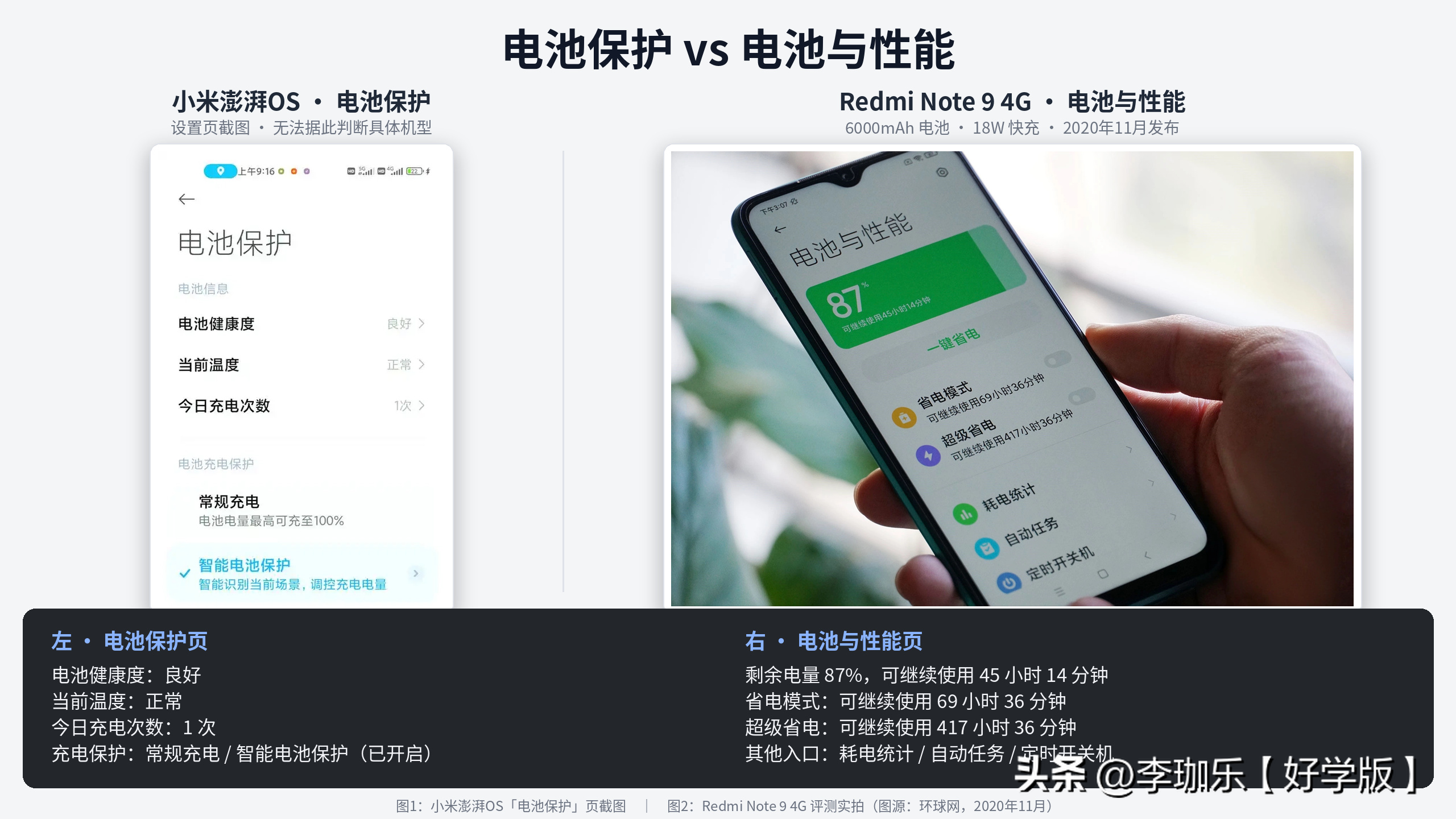 我都准备去下单小米15了，被一句话按住了：你那台6000毫安的用得好好的，换台5400的，图啥？
小米15和红米K90怎么选 小屏手机还值得买吗 性 小米 红米 小屏 
 
这话是我一个修手机的朋友说的。他没看参数，就看了我手里这台。
 
小米15，5400毫安，适合一天里