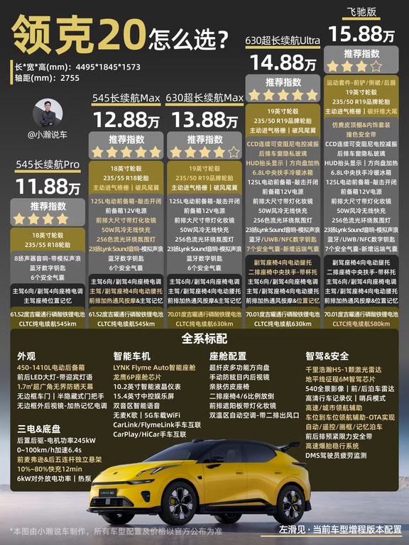 15万级-操控感纯电SUV全新领克20怎么选