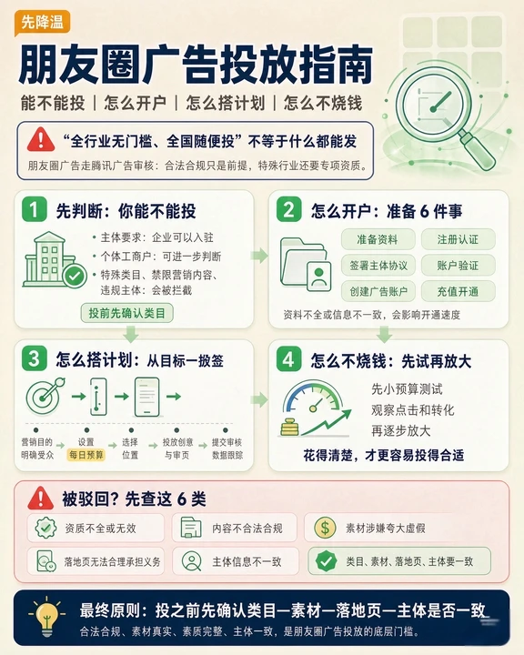 ⭕️朋友圈广告投放指南