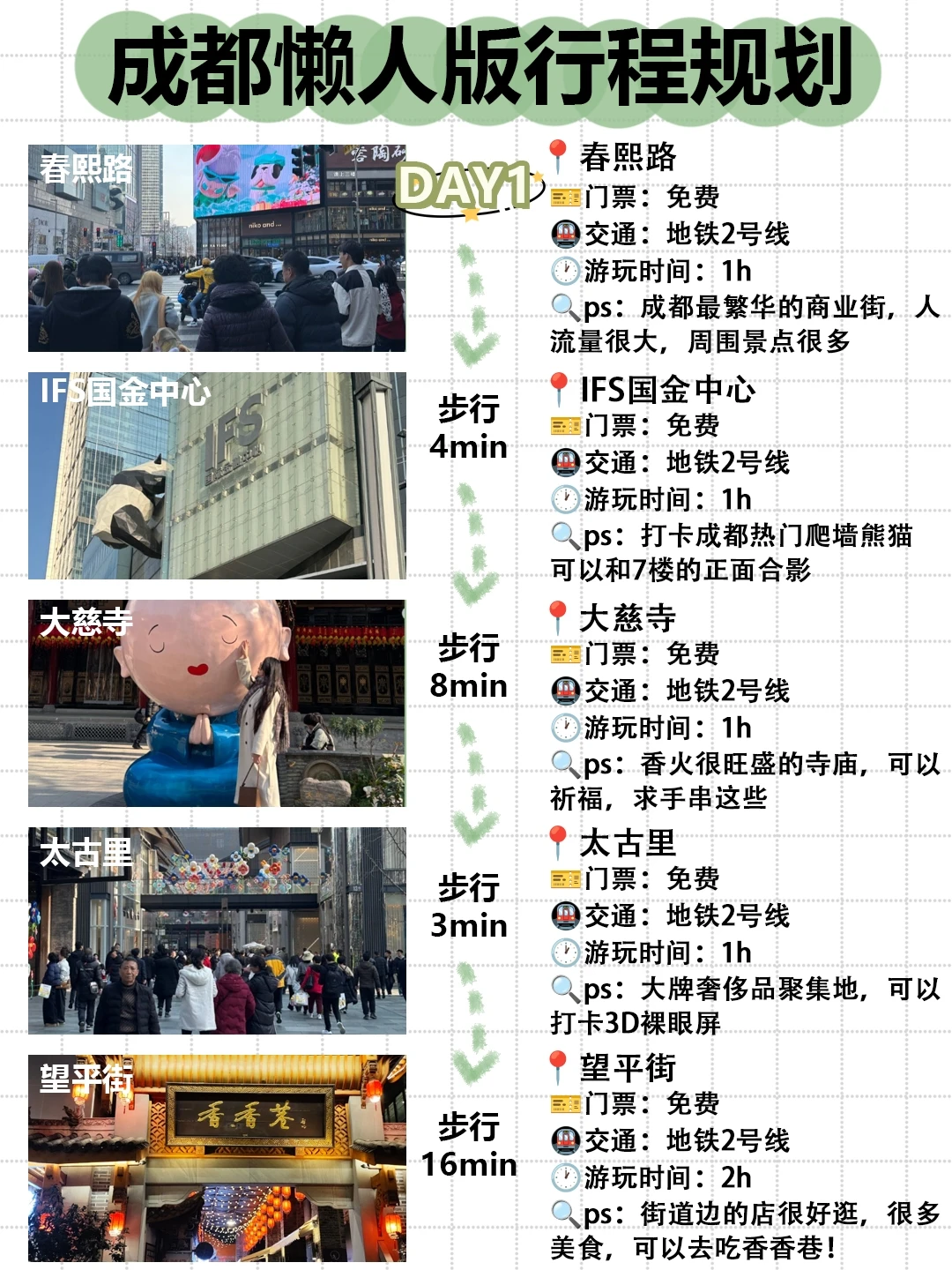 超全懒人版的成都三天两晚旅游攻略👯‍♀路