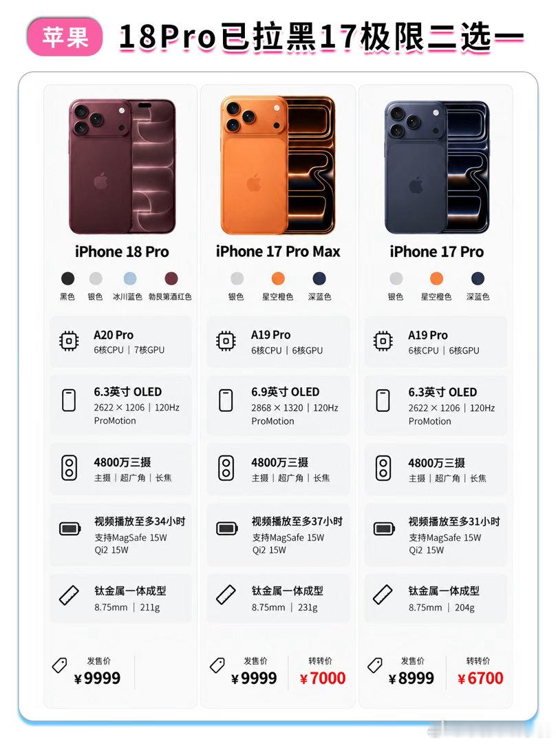 #拼多多iPhone18Pro直降1000元#这个靠谱吗，有没有用过的朋友说说，官网还没抢上首发，pdd都已经首降了[笑cry] ​