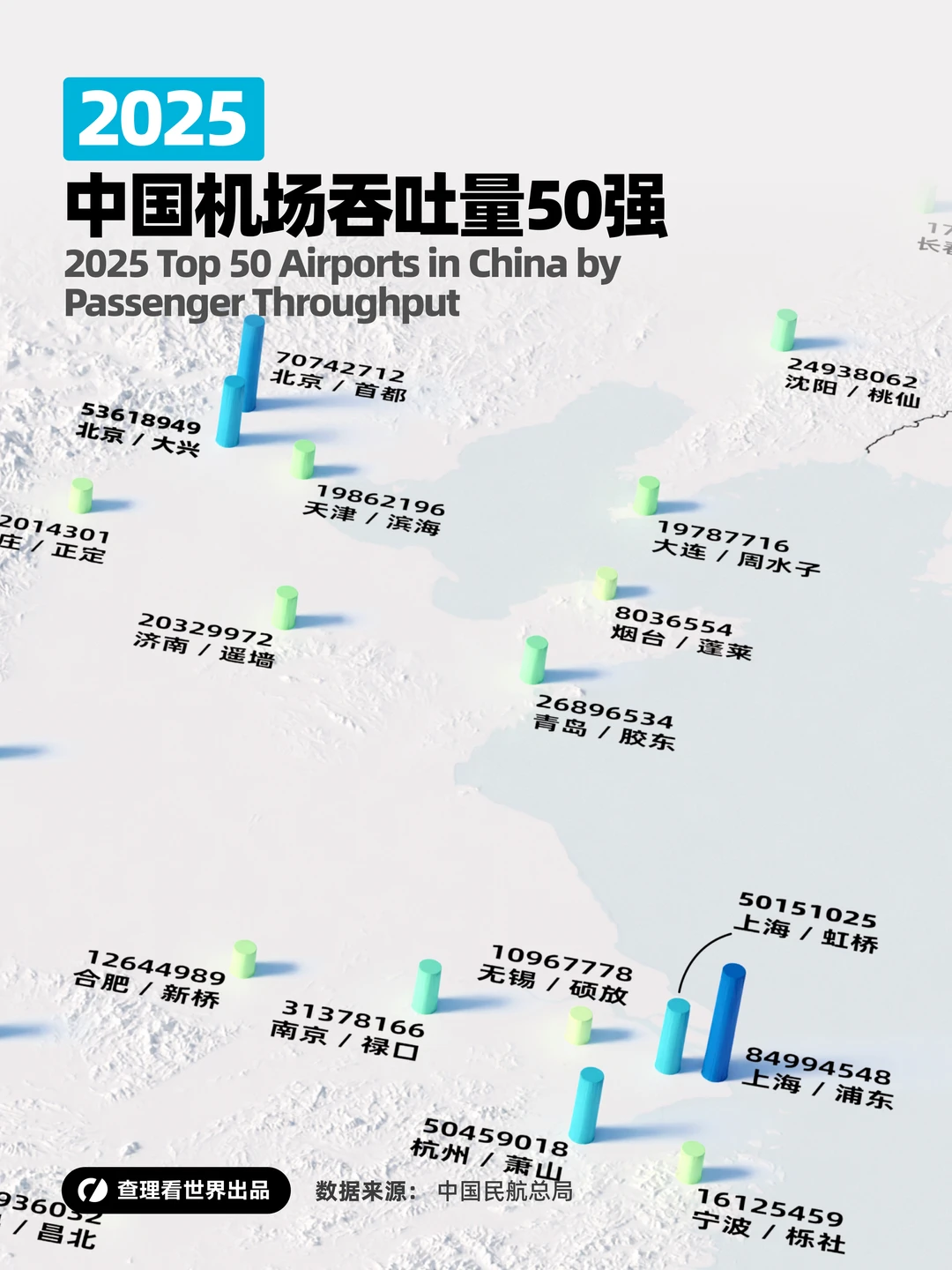 2025中国机场榜藏着多少城市野心?