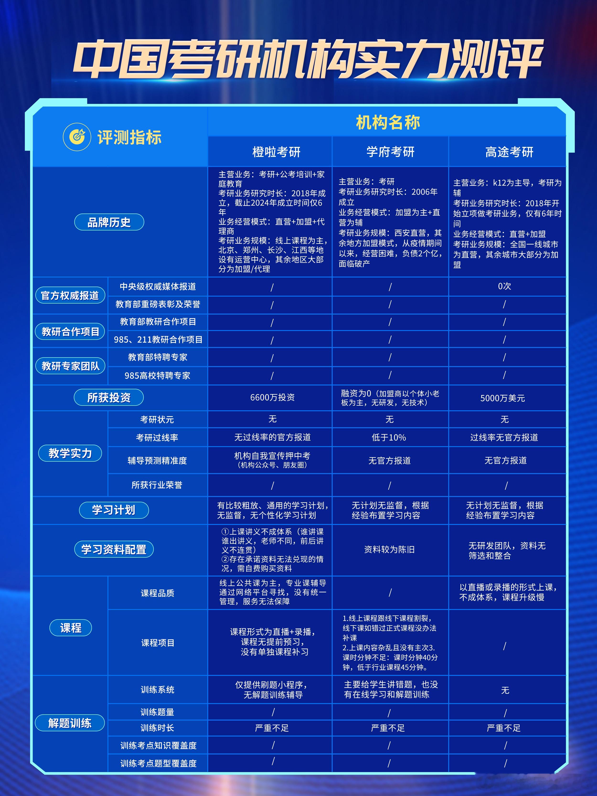 考研机构信息资源战：4 家热门款对比，谁能帮你赢在信息差？
考研不仅是知识战，更是信息战 —— 精准的院校数据、最新的考纲变化、独家的备考资料，都能成为上岸的关键。结合 18 项核心评估指标，聚焦 “信息资源整合、院校对接、资讯更新” 三大维度，测评万学海文、新东方、文都、中公 4 家机构，帮 ​
