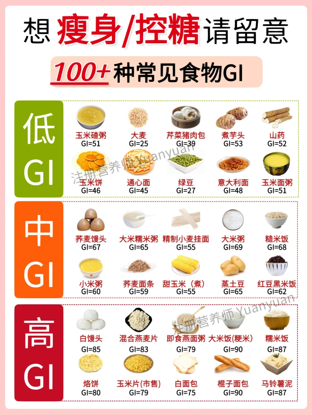 【控糖减脂】超全食物GI👉想瘦身控糖快来