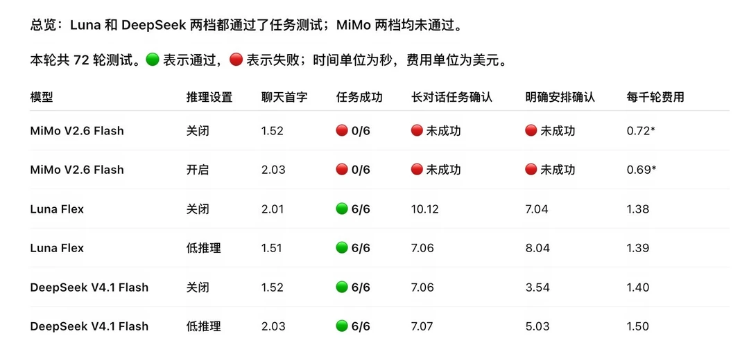 小米全新模型测试 大跌眼镜