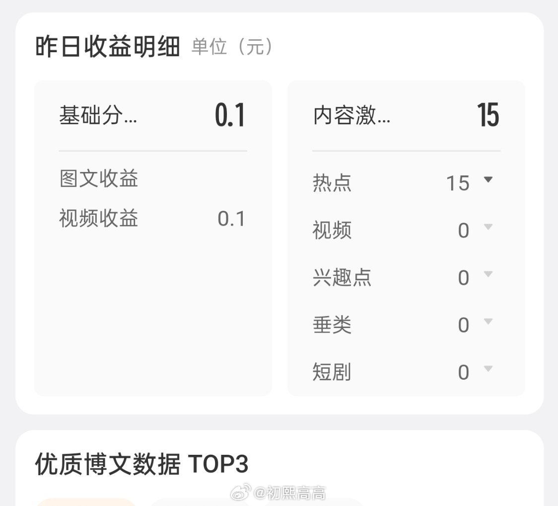 太好了，大眼现在又开始按天发工资了
还是每天看到收入心里踏实~

#孙怡说李小冉想找头婚的不容易#
其实像李小冉找未婚的还是挺容易的，有颜有钱又有名。

我年轻的时候咋就没想明白要好好赚钱呢…… ​
