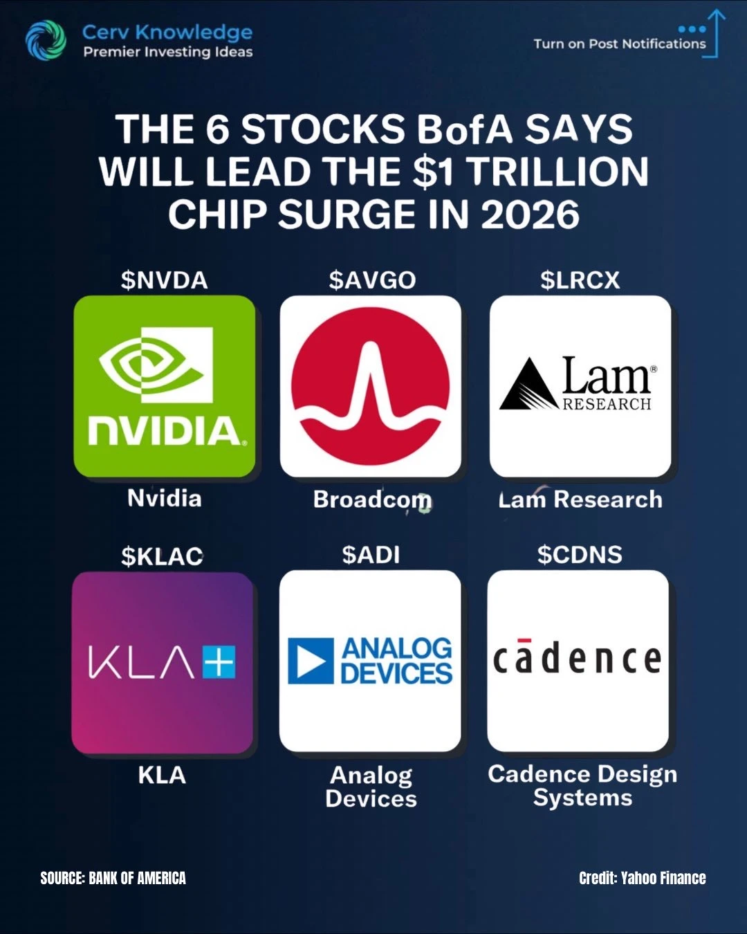 🚀美银点名 2026 芯片万亿浪潮的六大核心力