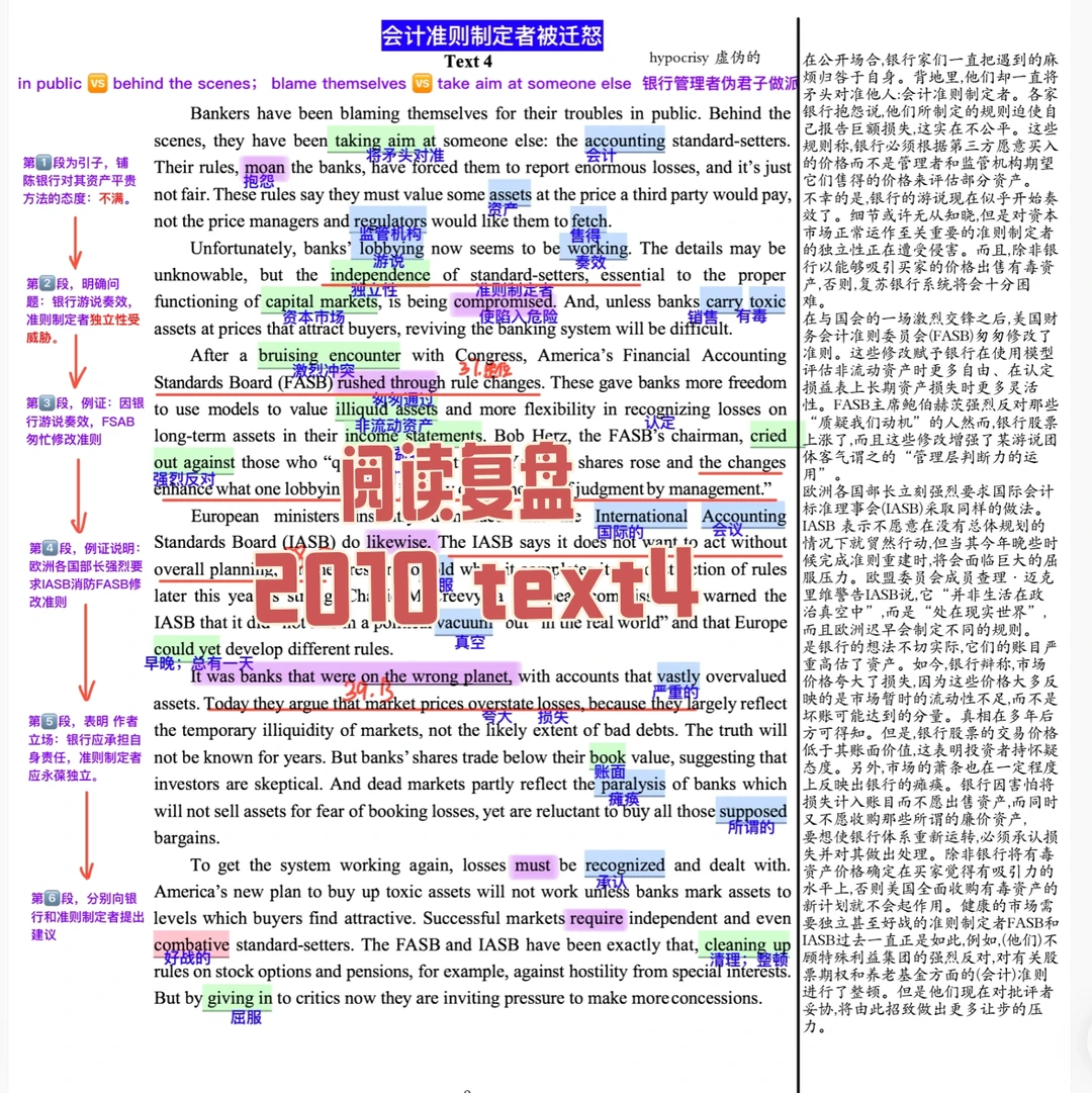 英语阅读复盘｜2010 text4
