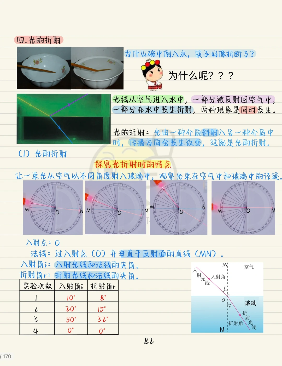 八上物理：第四章完整版（2）