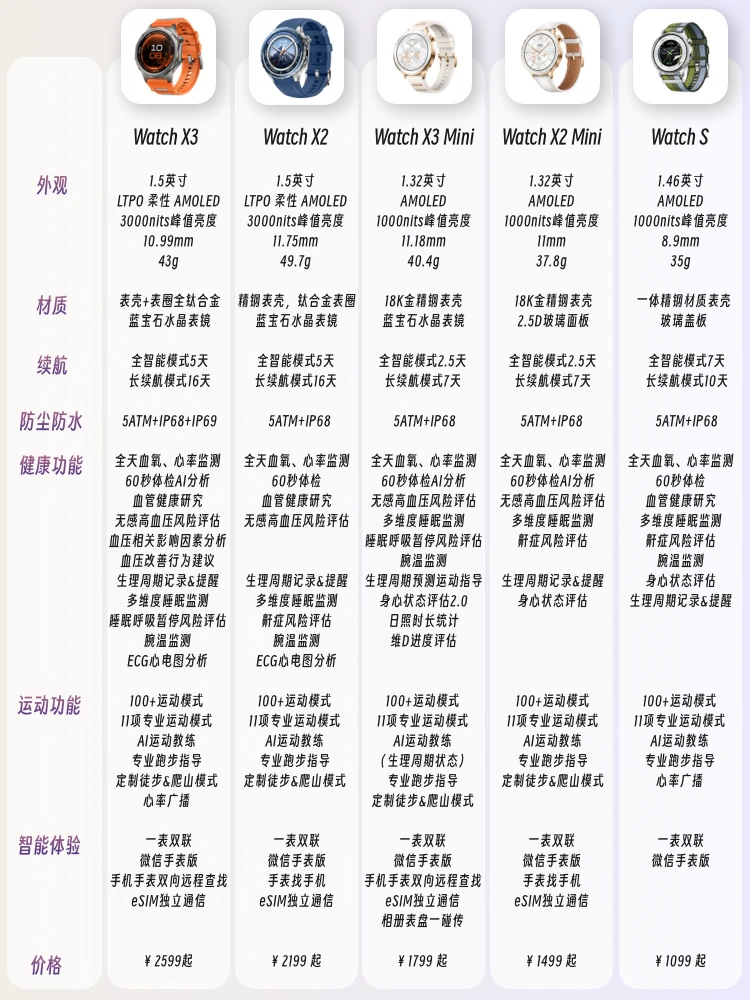 智能手表推荐｜这5款OPPO手表怎么选❓