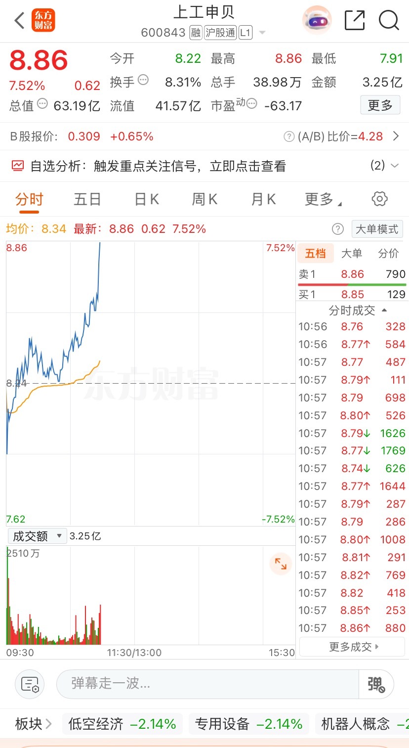 上工一拉起来  私信就爆了！都在问教授跑不跑！统一回复一股没卖！拿稳了还会有新高？支持666 ​​​