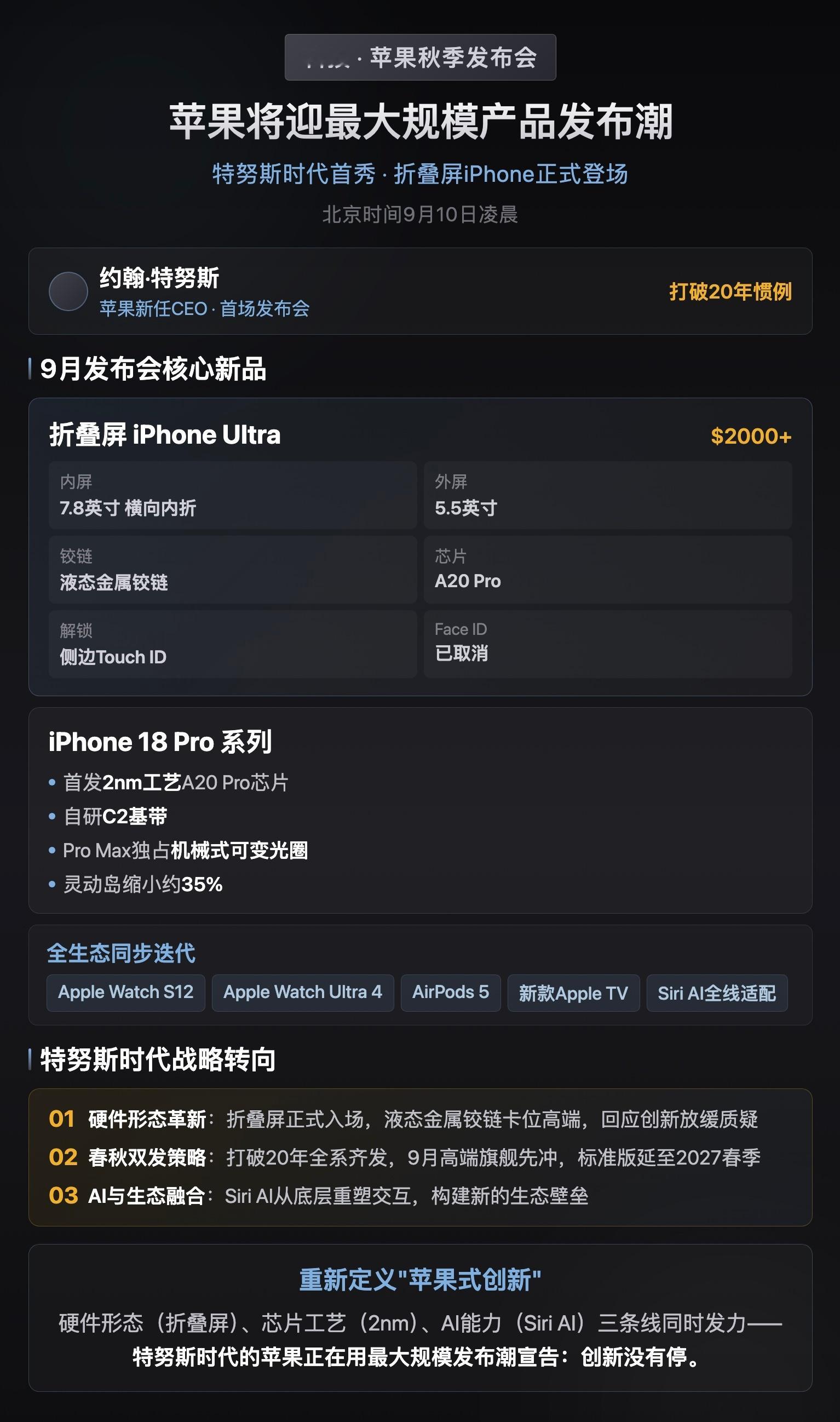 苹果新任CEO约翰·特努斯将于9月10日主持秋季发布会，正式开启苹果史上最大规模产品发布潮，这不仅打破了近20年全系齐发的惯例，更将在未来数年推出折叠屏、智能眼镜等全新品类。 一、发布节奏打破传统惯例