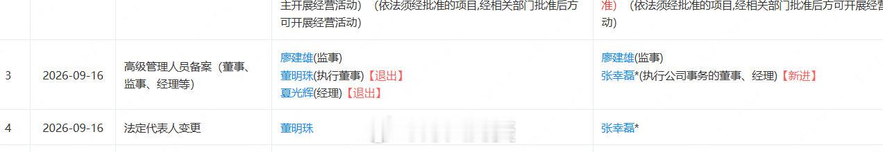 董明珠卸任，格力电商换帅。

张幸磊接任法定代表人、执行公司事务的董事、经理职务。 ​
