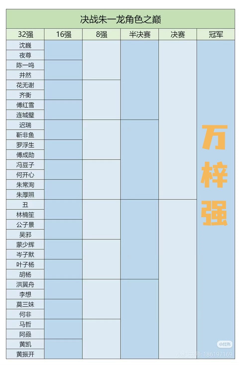 想起这张一个多月前玩的表 现在答案估计很多人都变成 ​