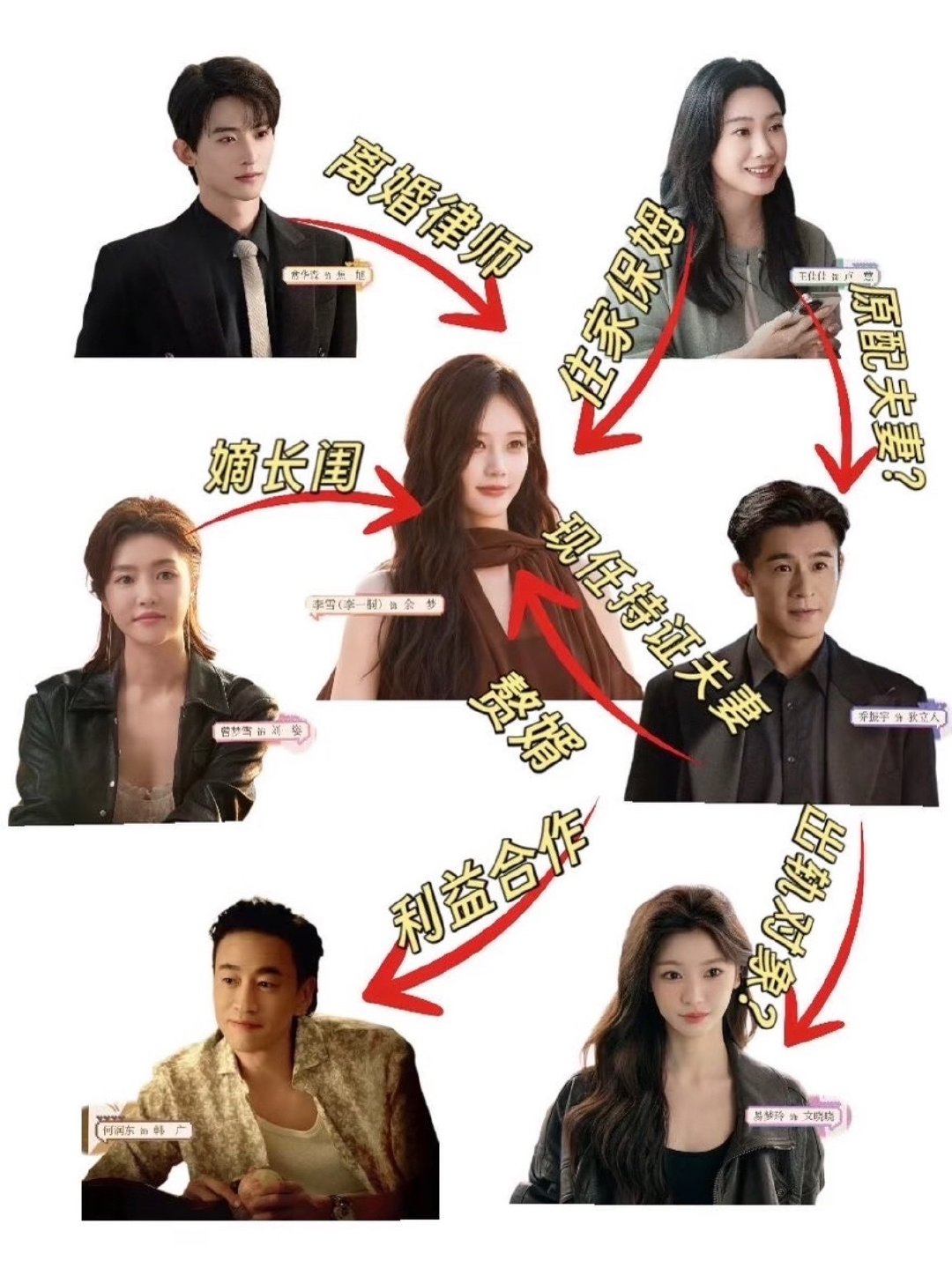 《美人余》看完三集，王佳佳不可能是保姆吧？悬疑元素不错。小三（易梦玲演的）也令人印象深刻，经济下行啊为了拿个offer不容易，这种女女合作看起来过瘾！！李一桐演得挺有代入感的，现实中江浙沪独生女就是这么富养起来的吧！！这部剧节奏不错，有现实议题又有喜剧元素，追剧体验极佳，继续追 ​