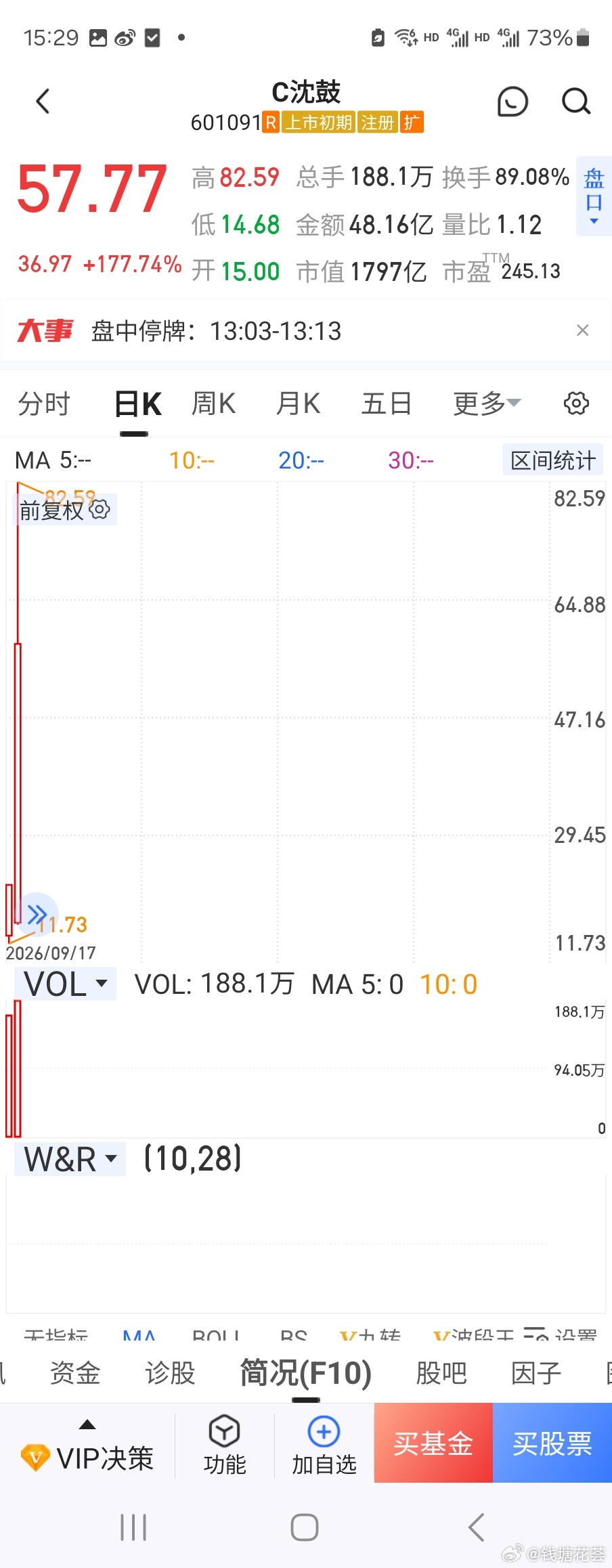 从燧原科技到沈鼓集团再信诺维的上市表现可以看出，村里对ipo新股上市交易价格走向极为关注。对于宇树的不堪吃相，估摸村里是给了直接断然严厉的警告，也保不齐直接指令:下不为例，稳扎稳涨。这何尝不是另一种操Z，只是市场会感觉舒服很多 ​​​
