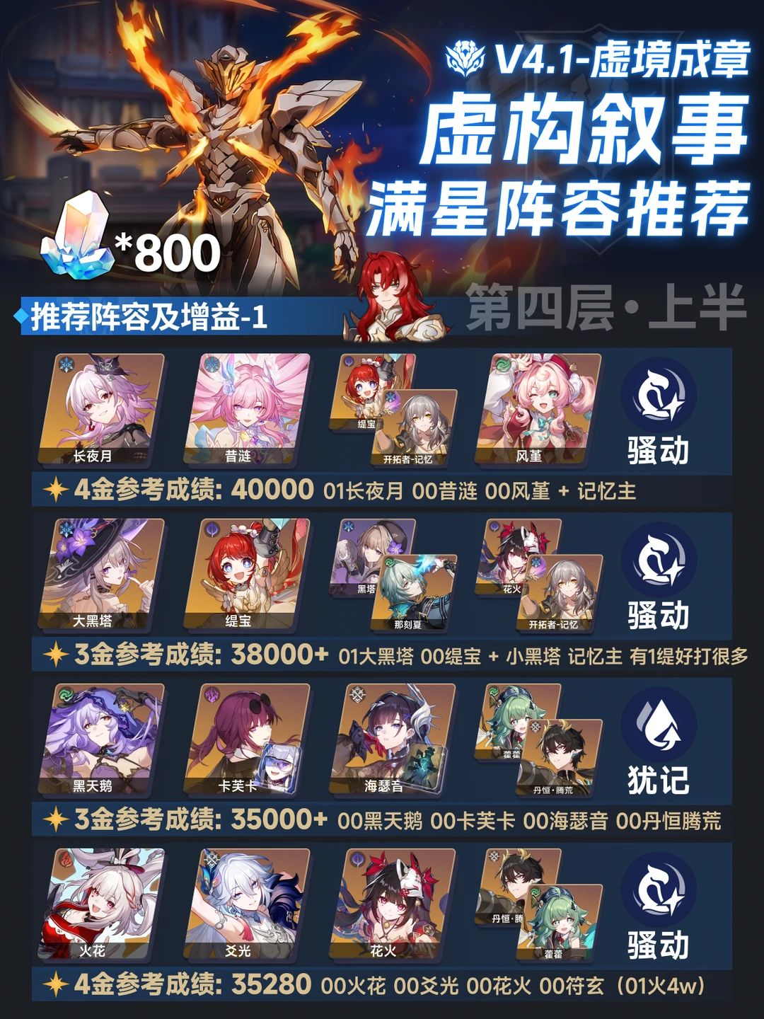 4.1虚构叙事阵容推荐丨水温是高是低？
