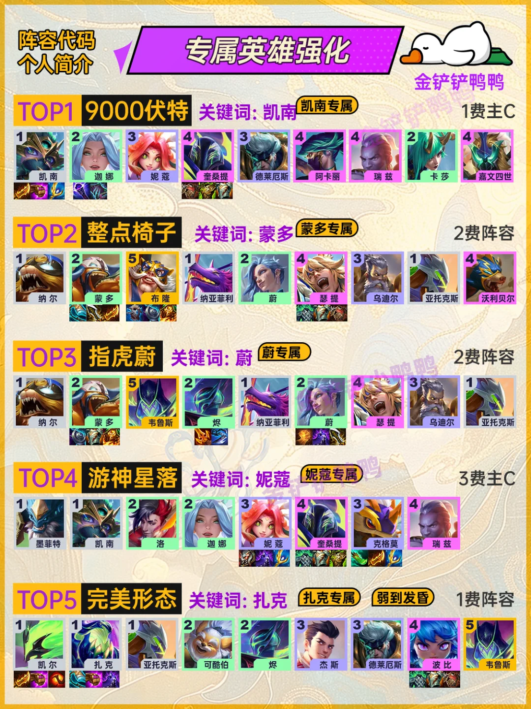 9月26日 专属强化大洗牌，谁才是赢家？