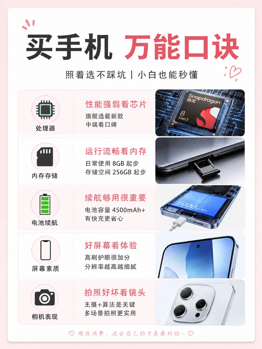 2026买手机，万能口诀，小白也能秒懂
