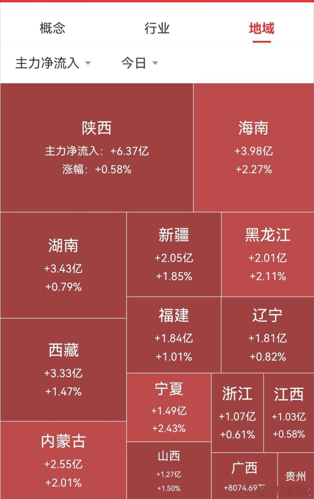 【9月1日A股午盘资金流向】

        资金方面，大盘资金早盘净流出291.10亿元，上证净流出133.37亿，深证净流出157.79亿。
        板块方面，大消费板块、农业板块、短剧概念、AI应用端、证券板块等涨幅居前；PCB概念、电子化学品概念、MLCC概念、 光刻机概念、国家大基金持股等跌幅居前。
#今日看盘 ​