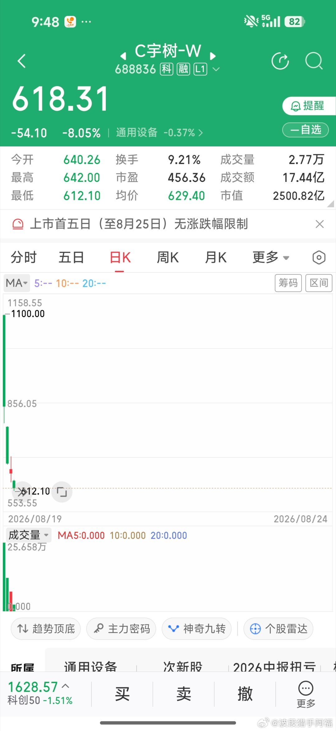 宇树科技再去腰斩的路上[允悲] ​