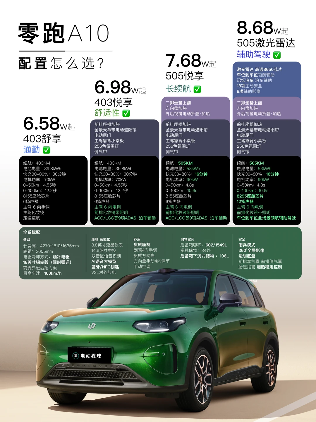 A10上市配置怎么选？一篇读懂