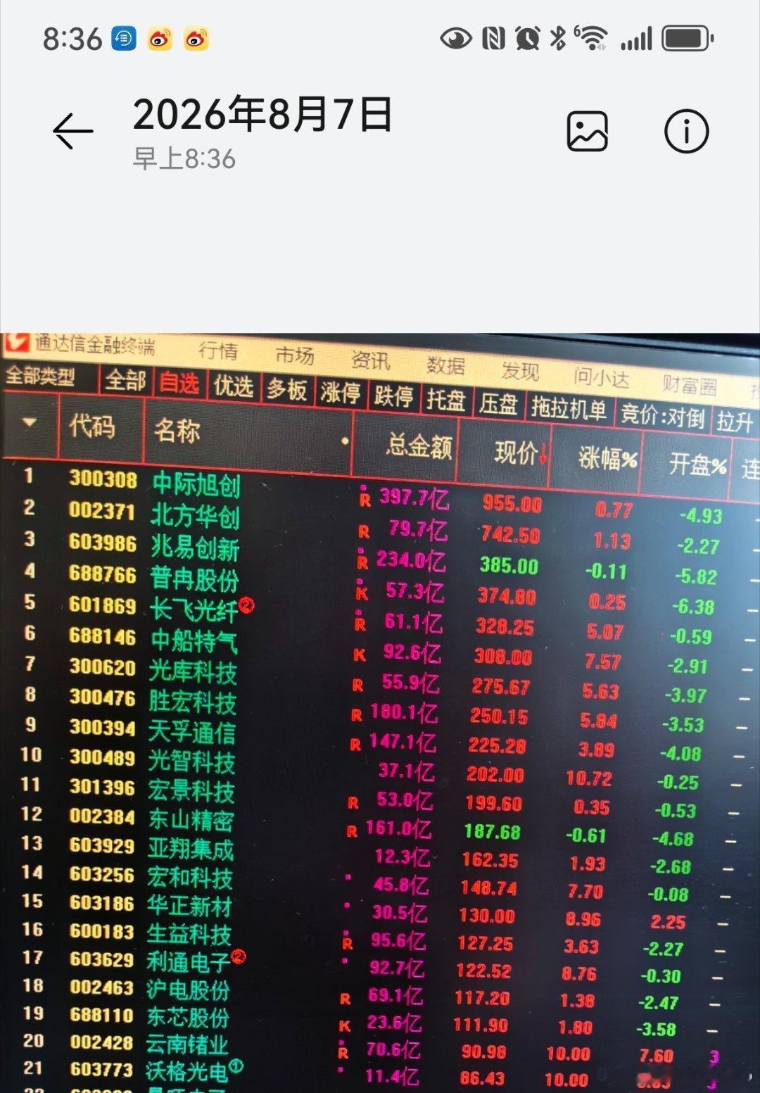 为了弥补7月份的腰斩！熬夜复盘；给大家整理一份下半年有机会回本+创新高...