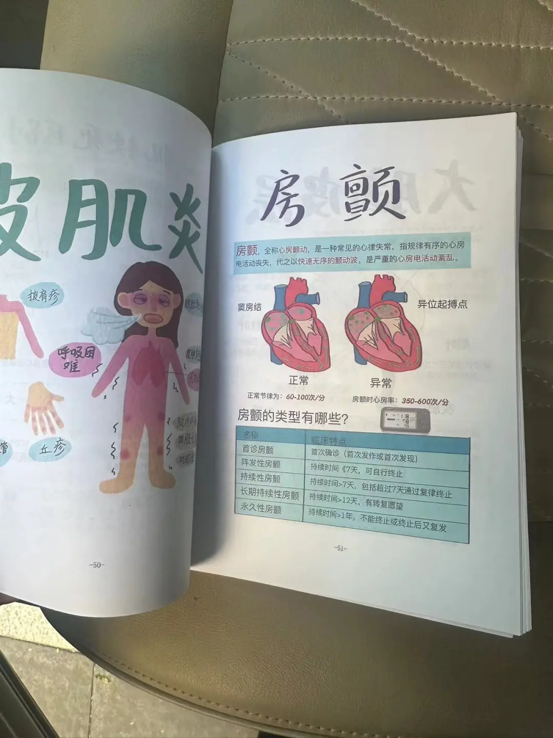 医学生规培笔记皮房颤