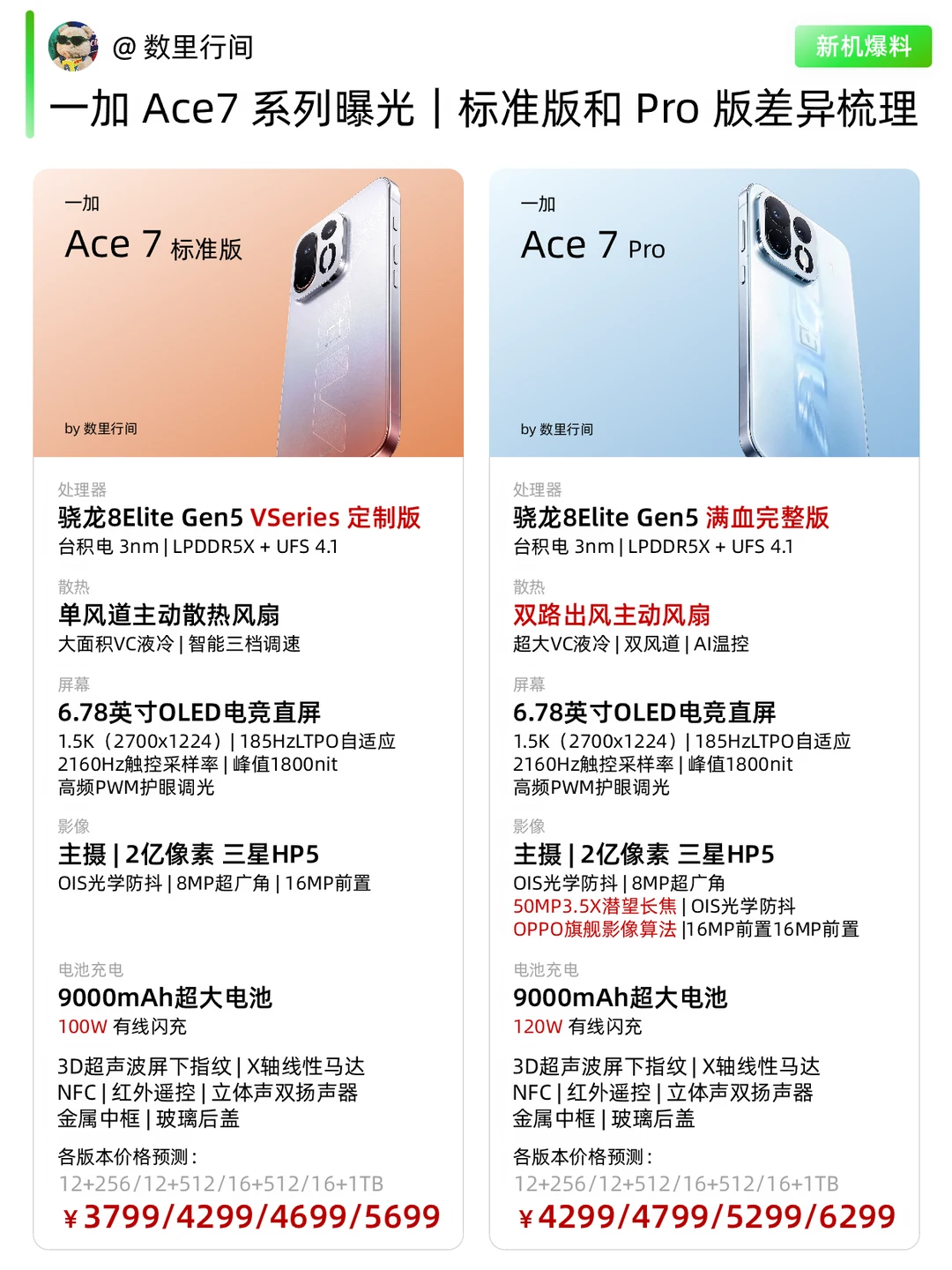 一加Ace7系列曝光｜标准版和Pro版差异梳理