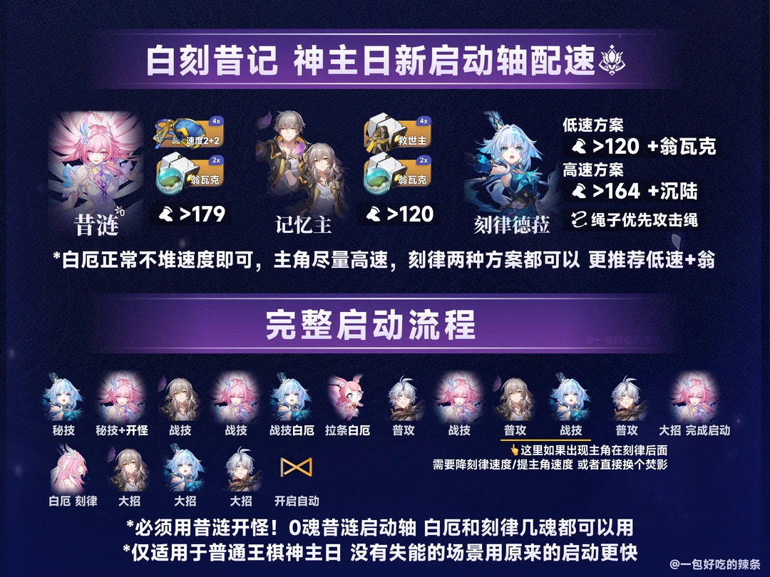 白厄 白刻昔记 王棋神主日新启动轴