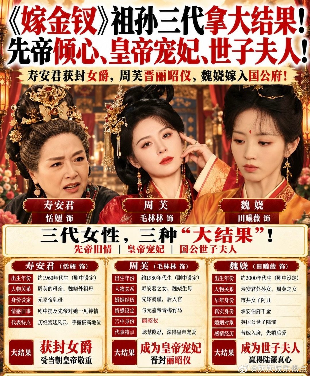 嫁金钗祖孙三代全员大结果！#嫁金钗 #田曦薇 #毛林林 #魏娆 ​