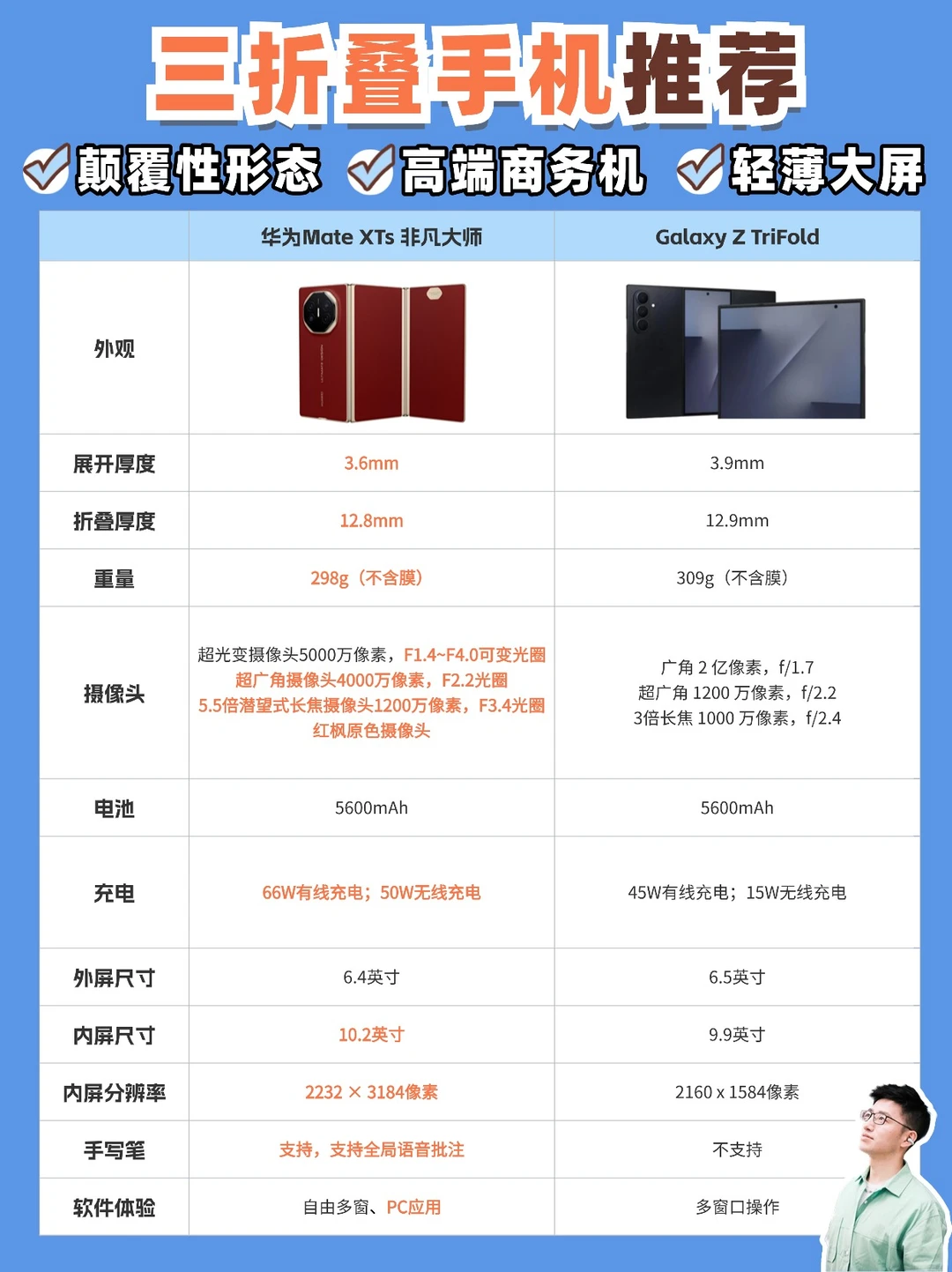 口袋里的PC❓华为三折叠有点东西‼️