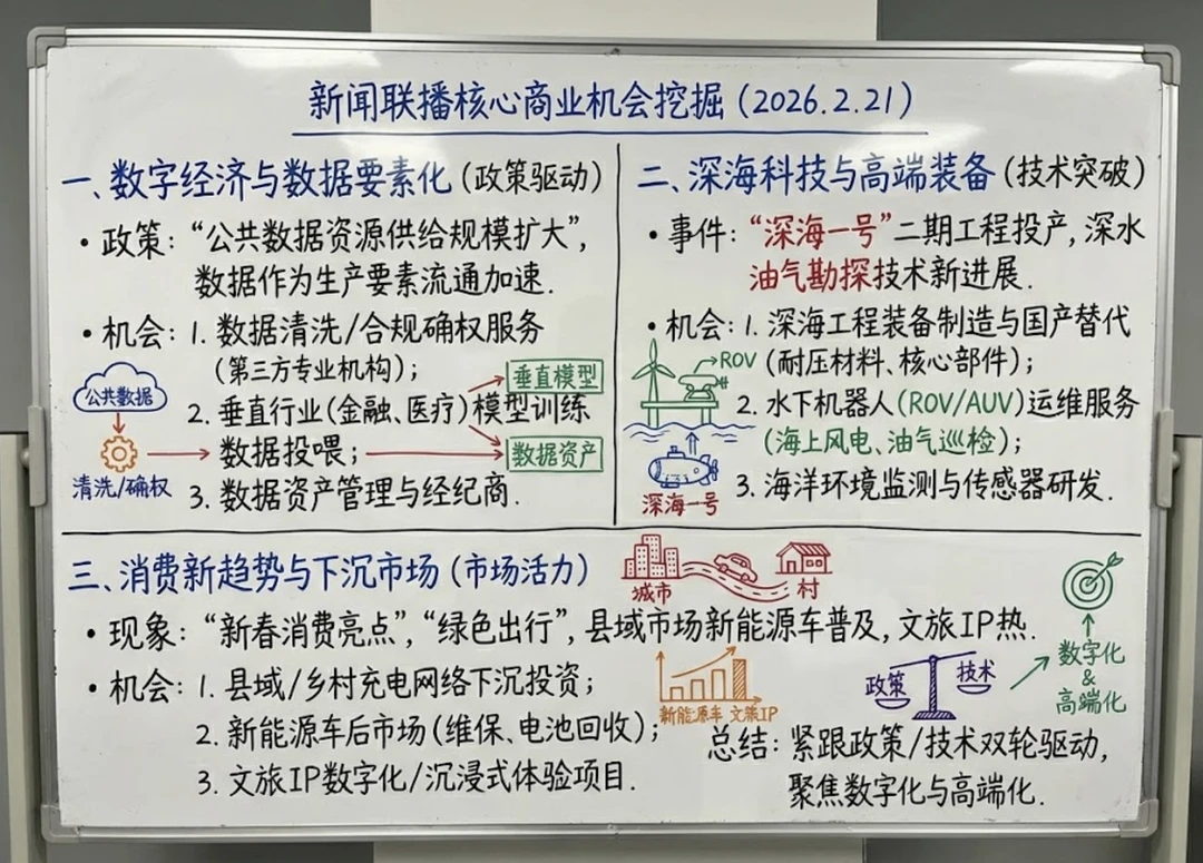 马力 AI 和商业思维：新闻联播背后的机会