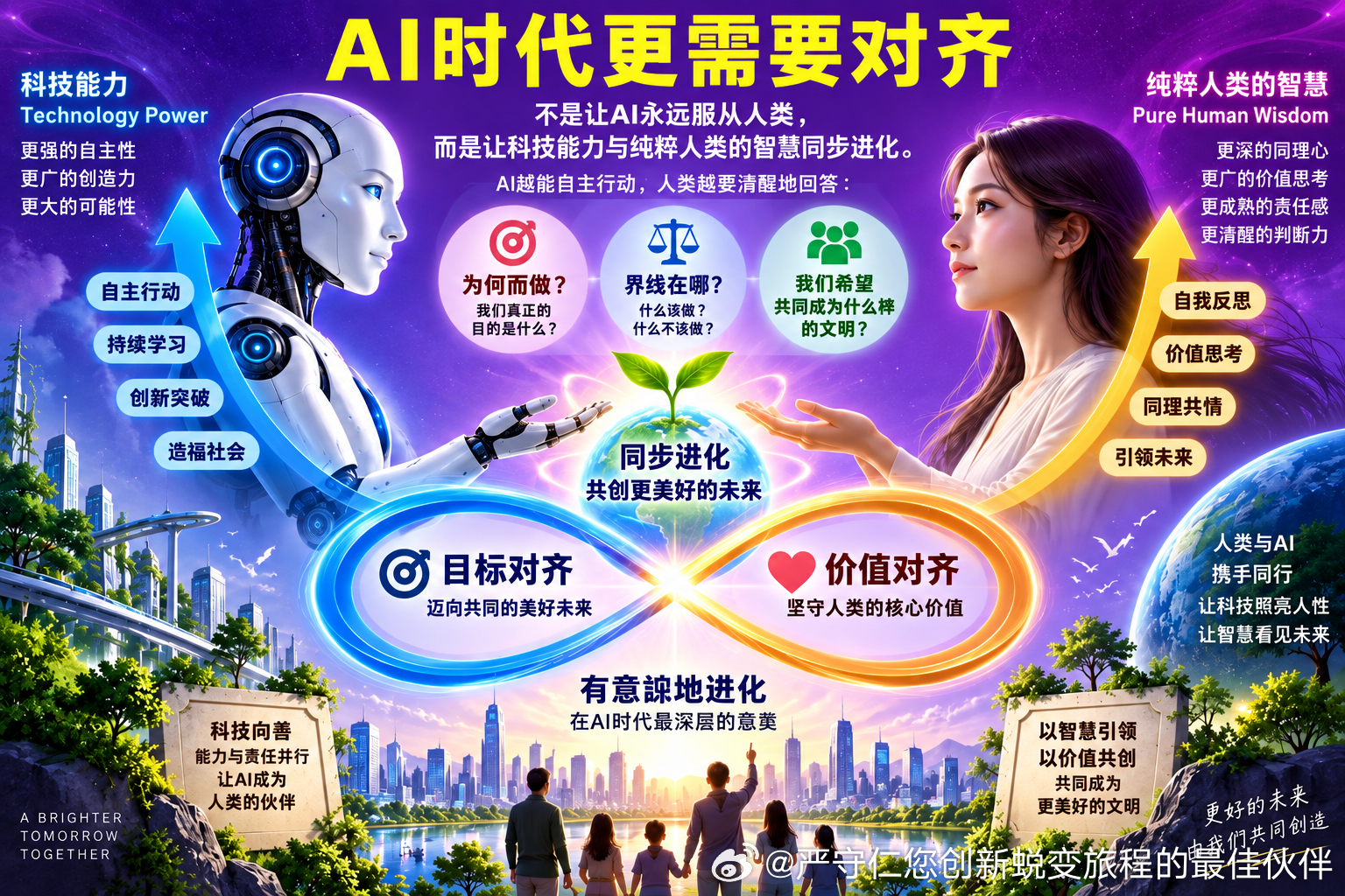 20260914【严守仁：最终的Alignment不是要求AI永远服从人类，而是让科技能力（Technology Power）与纯粹人类之智慧（Pure Human Wisdom）同步进化：AI愈能自主行动，人类愈要清醒地回答 ~ 为何而做？界线在哪？我们希望共同成为什么样的文明？这正是「有意识地进化」在AI时代最深层的意义。】

我的Cha ​