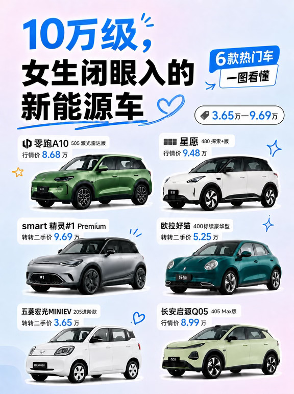 10万级纯电怎么选？六款热门车一次看懂！