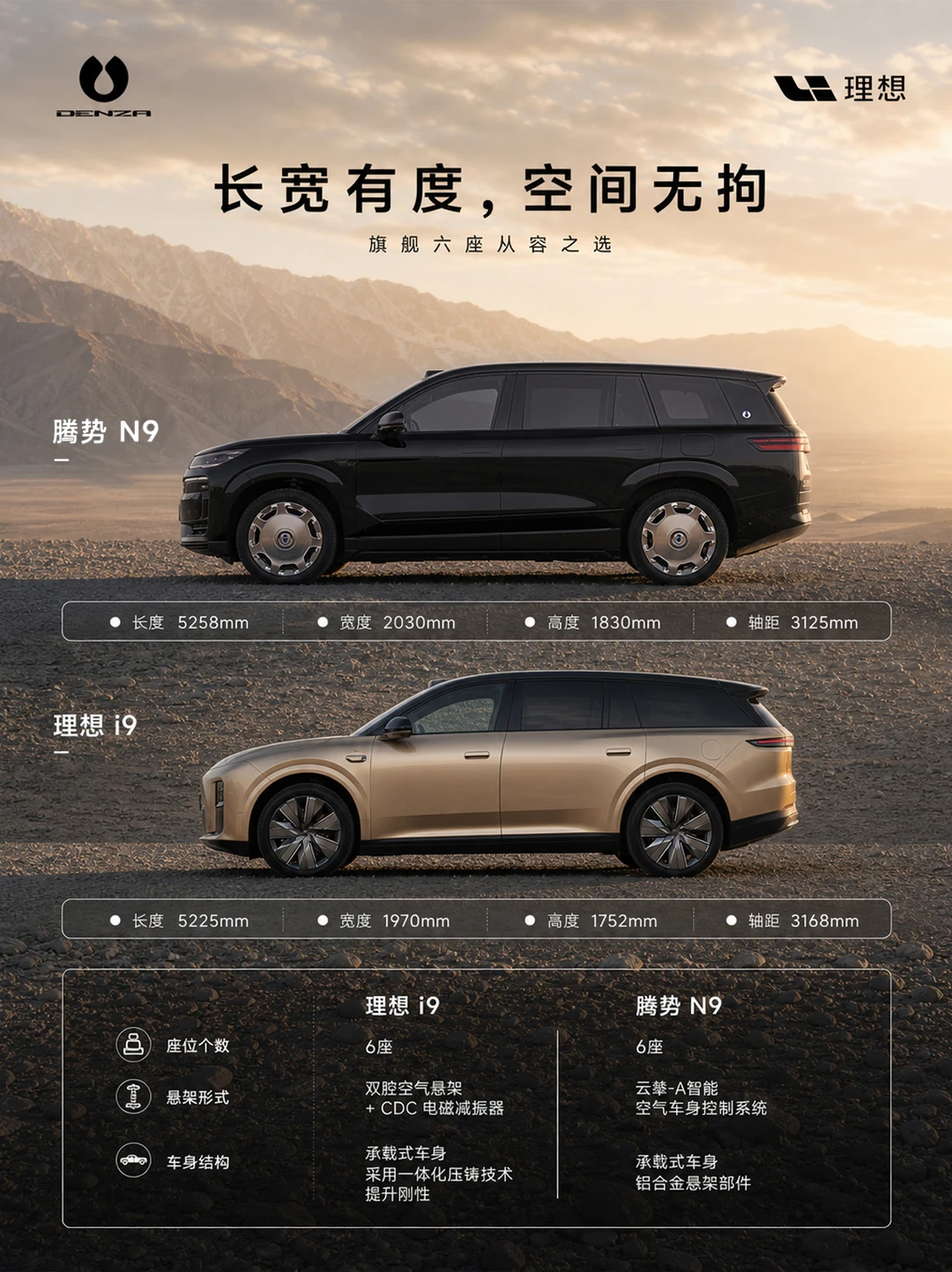 60 万预算炸锅🔥星脉和 Q7 到底该冲谁？
