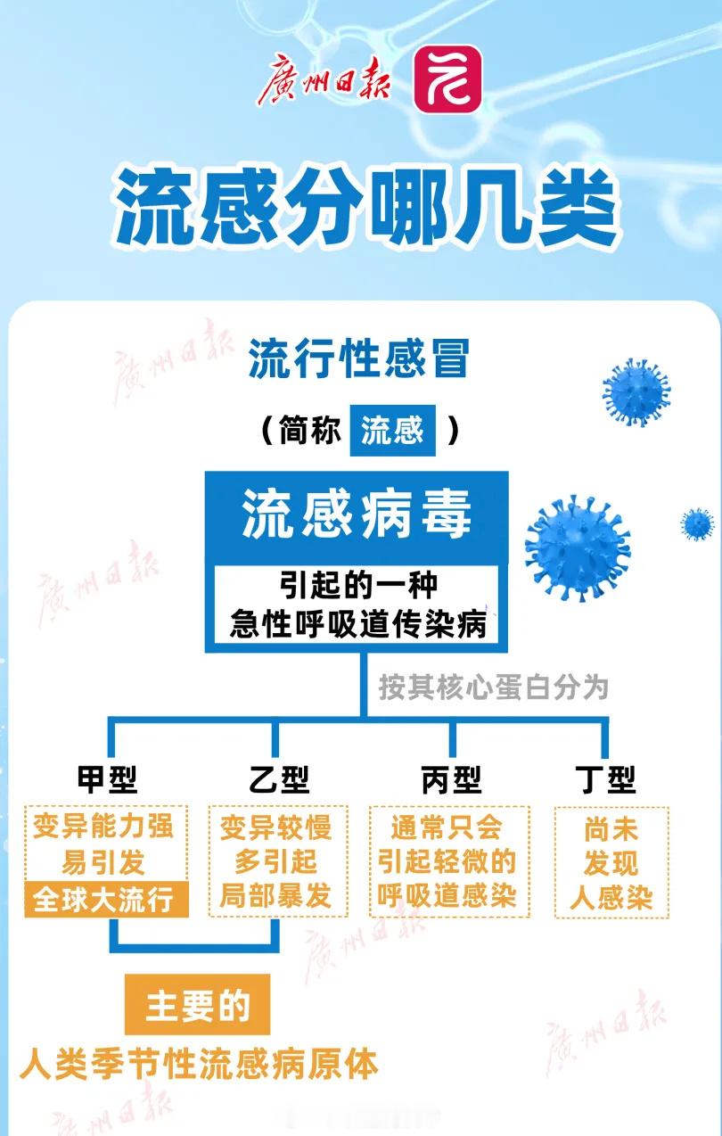 荔湾播报【全省报告超27万例！不少人中招！广东疾控紧急提醒→】7月14...