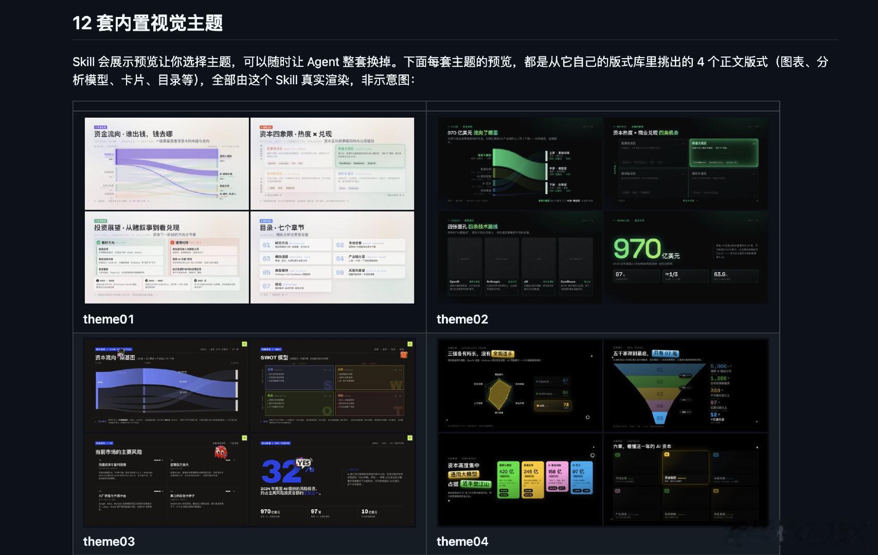 发现一个很好用的 PPT Skill，12 套视觉主题，1020 个版式页面，8576 个可调控件。

还有各种图表，比如雷达图，瀑布图，热力图，桑基图，甘特图，以及各种分析模型，比如SWOT，波特五力，PEST，商业模式画布等。

传送门：github.com/chuspeeism/dashi-ppt-skill

#HOW I AI##科技先锋官# ​