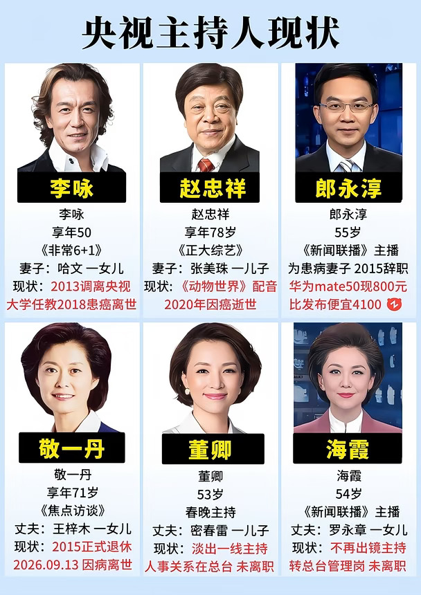 央视主持人现状