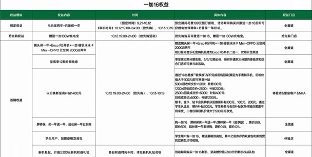 独家爆料一加16发布会10月12号19:00