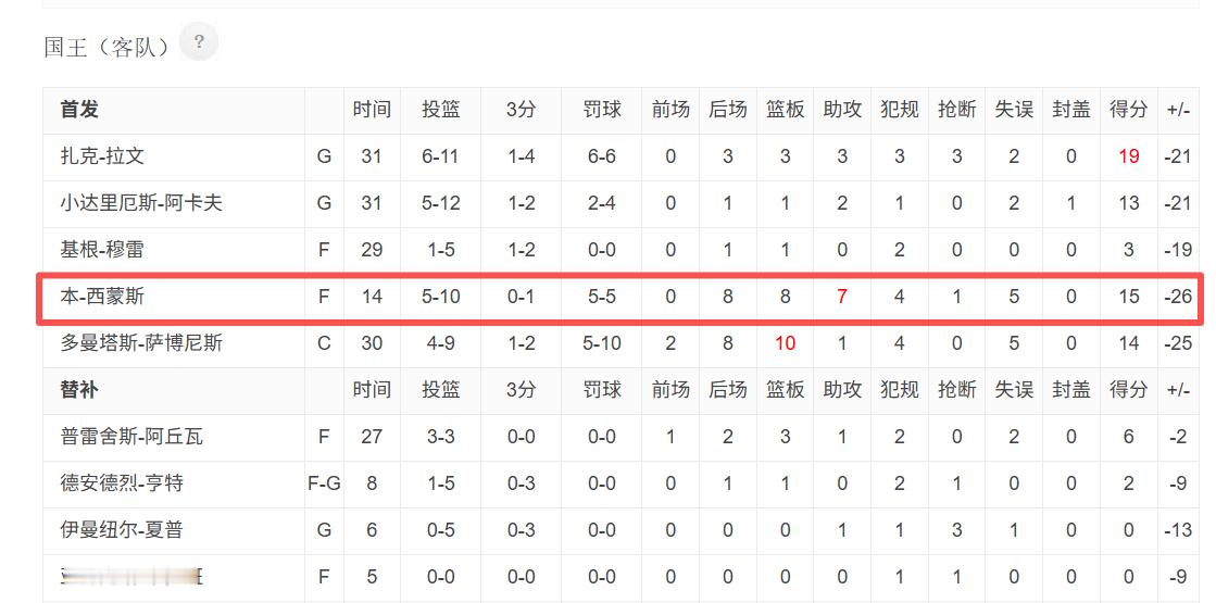 [震惊]NBA[超话] ​​​
