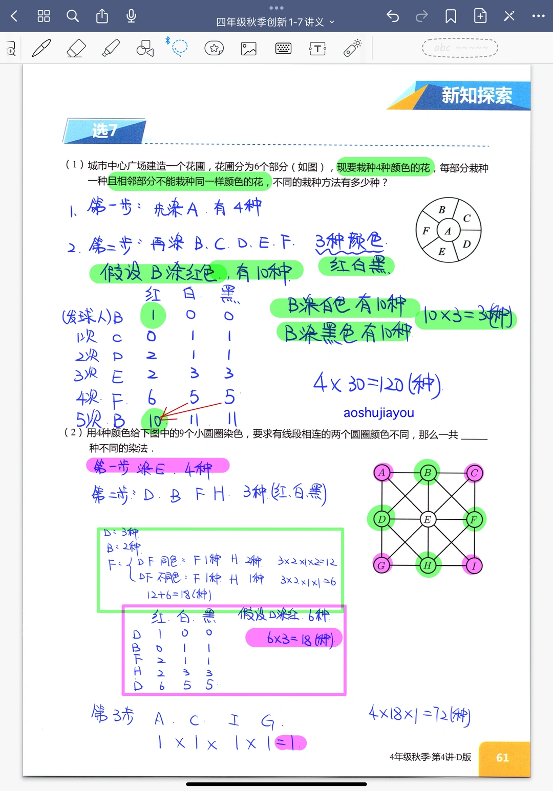 《加乘原理》四年级秋季创新班奥数课堂笔记
