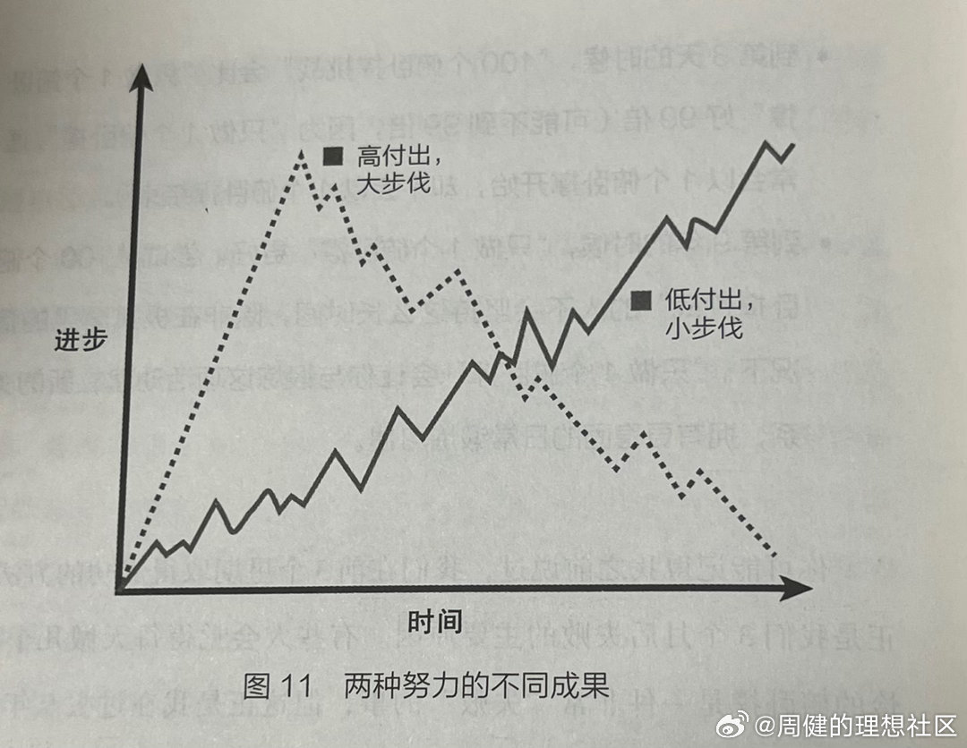 降低門檻以使動量最大化

門檻越高，進入遊戲的玩家就越少。在經濟學中，這就是壟斷的產生原理。如果沒有競爭對手，已經實現壟斷的企業就可以毫無後顧之憂地停止發展，甚至對沒有其他選擇的客戶進行價格欺詐。

壟斷給創新、進步和消費者都帶去了糟糕的影響，甚至壟斷企業自身也會陷入停滯，而不會被競 ​