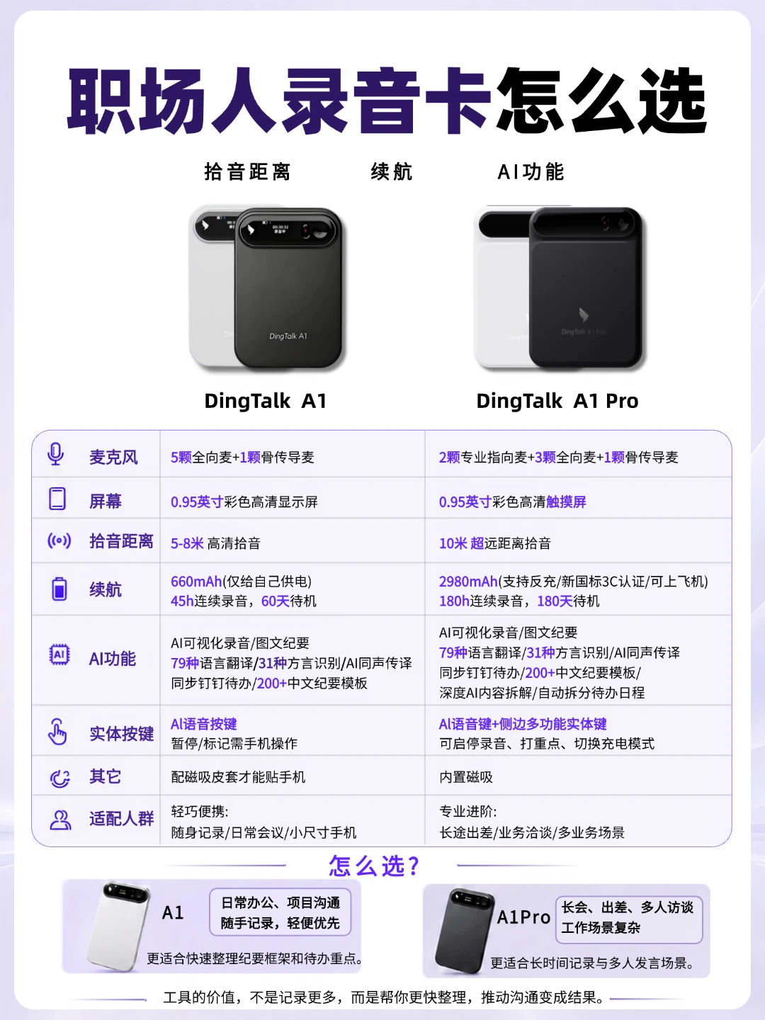 律师办案神器｜法律人刚需钉钉 A1 录音卡