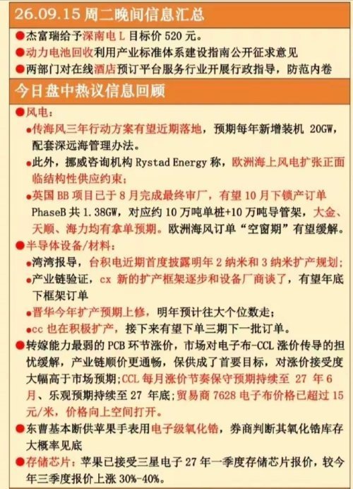 9.15周二  晚间：财经信息+热点资讯！

1.动力电池
2.海上风电
3.半导体材料/设备
4.CCL涨价
5.电子级氧化锆涨价
6.存储芯片 ​​​