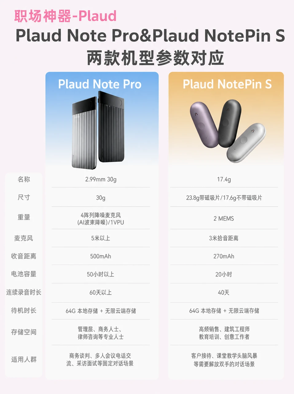 Plaud 这套组合，基本把我一天的工作都包了