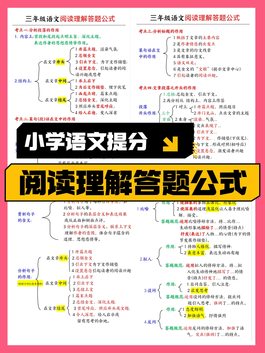 小学生掌握这几点，阅读理解拿满分！