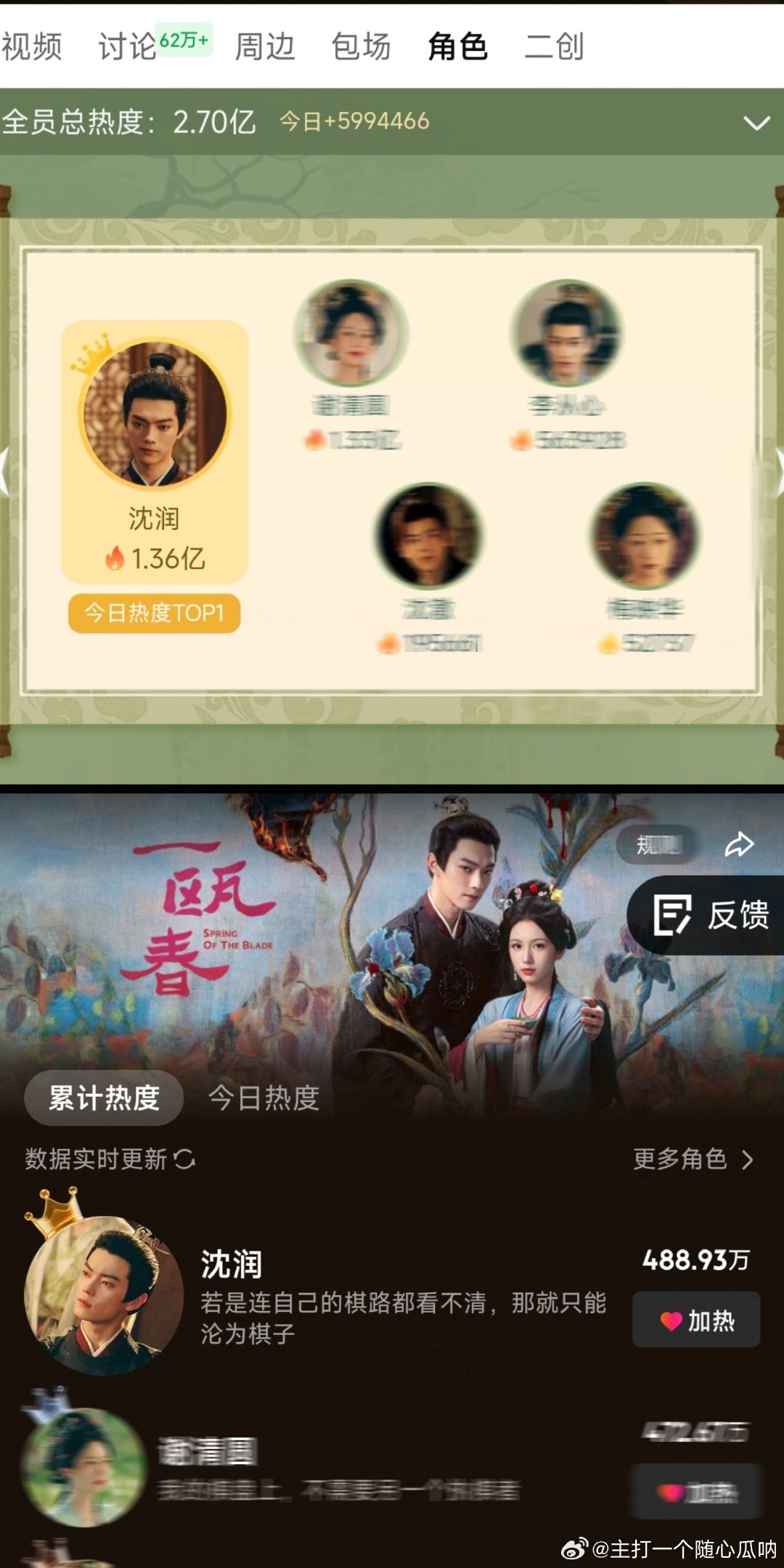 一瓯春超点，许凯严瑞/沈润双平台角色热度Top1，剧V榜角色连续13天第一，出海成绩也很不错，22国家/地区第一，soso真的完全不soso呀[求饶] ​